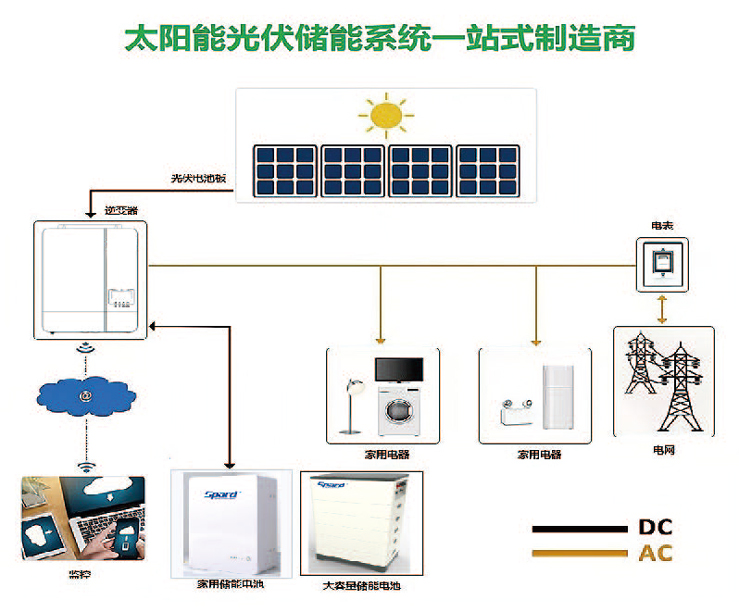 世豹家庭儲能電池系統(tǒng)圖